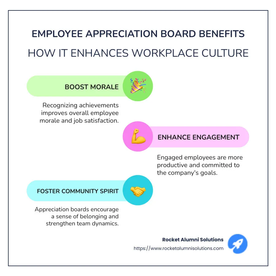 Employee Appreciation Benefits Infographic - employee appreciation board infographic infographic-line-3-steps-colors Employee Appreciation Benefits Infographic - employee appreciation board infographic infographic-line-3-steps-colors