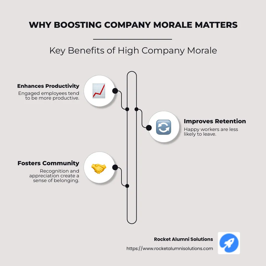 importance of employee morale - company morale booster ideas infographic infographic-line-3-steps-neat_beige importance of employee morale - company morale booster ideas infographic infographic-line-3-steps-neat_beige