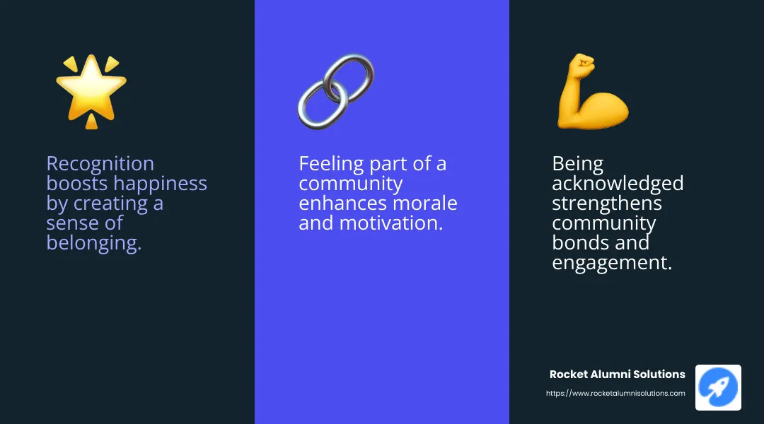 Sense of belonging boosts happiness and engagement - letter of recognition for community service infographic 3_facts_emoji_blue