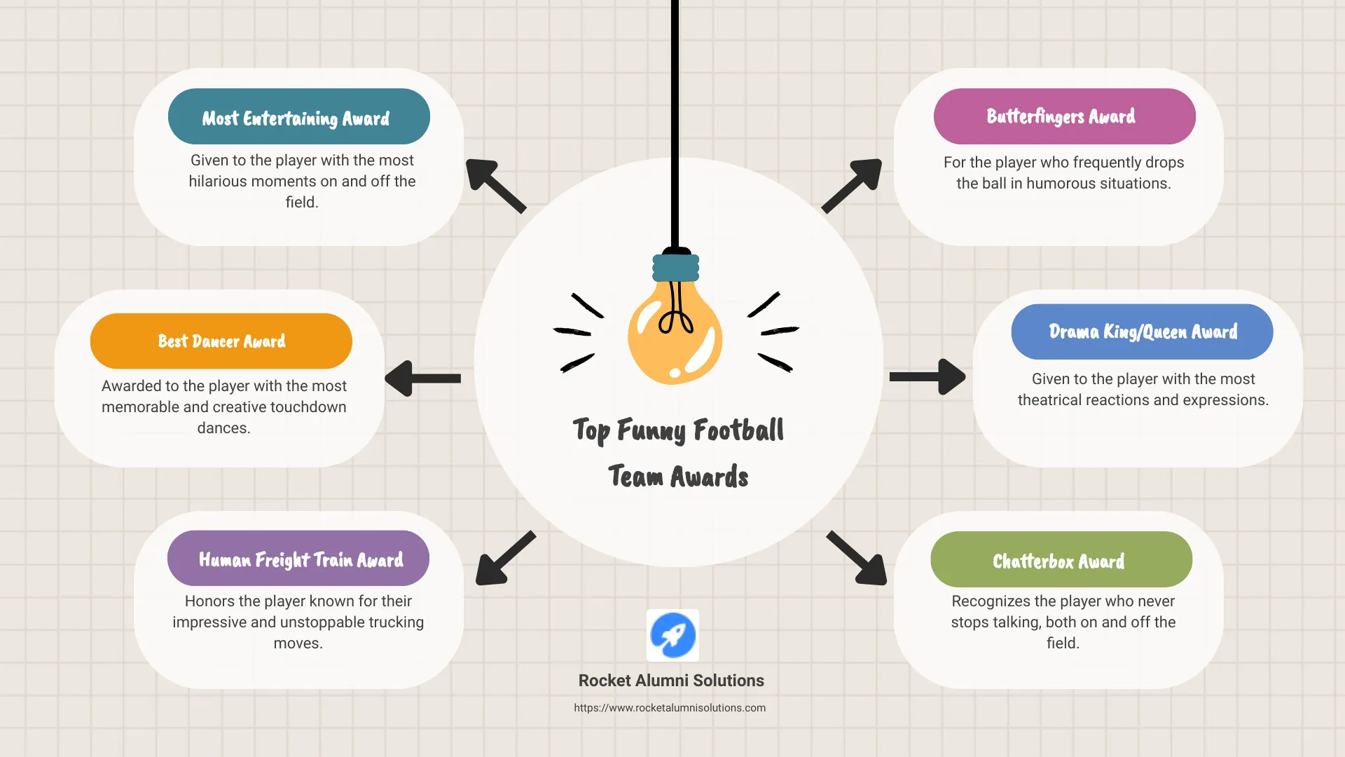 funny football team awards infographic - funny football team awards infographic brainstorm-6-items