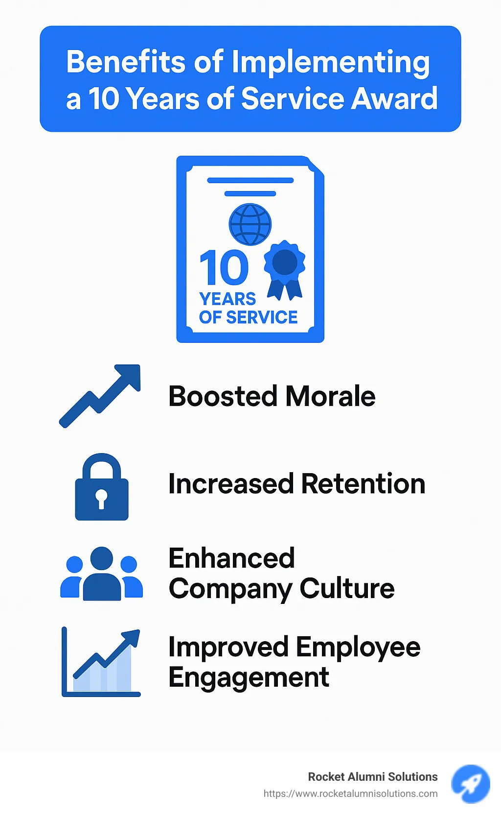 Infographic showing benefits of implementing a 10 years of service award, including boosted morale, increased retention, improved company culture, and improved employee engagement. - 10 years of service award infographic