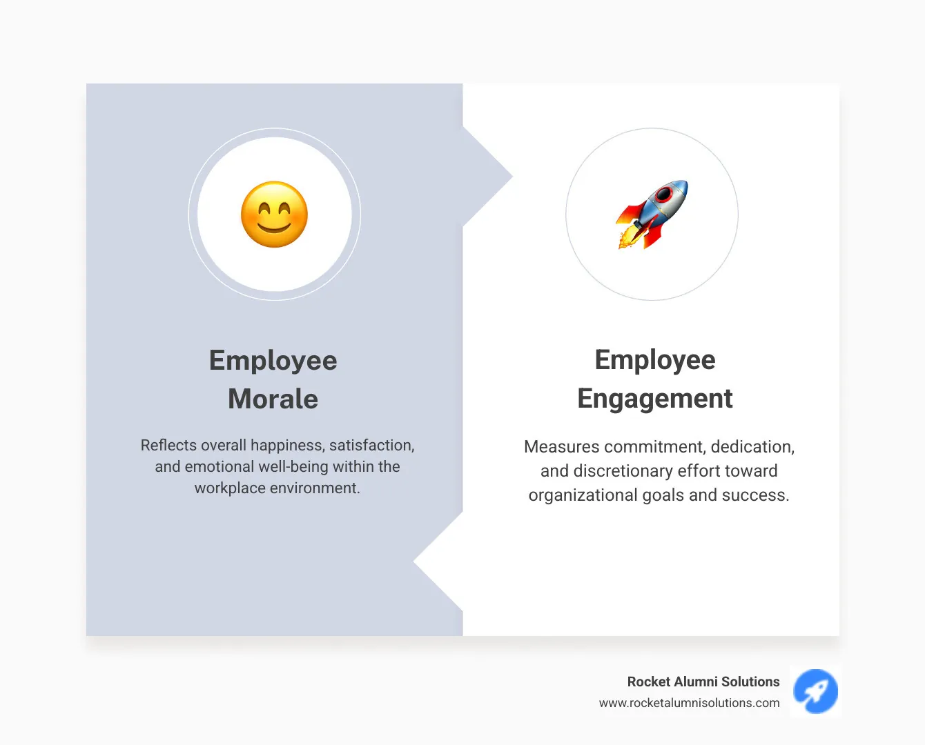 infographic explaining the key differences and overlap between employee morale and engagement - boosting employee morale and engagement infographic comparison-2-items-formal infographic explaining the key differences and overlap between employee morale and engagement - boosting employee morale and engagement infographic comparison-2-items-formal