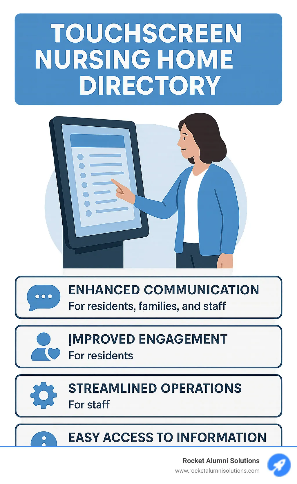 Infographic detailing the key benefits of a touchscreen nursing home directory for residents, families, and staff, including improved communication, improved engagement, streamlined operations, and easy access to information. - Touchscreen Nursing Home Directory infographic Infographic detailing the key benefits of a touchscreen nursing home directory for residents, families, and staff, including improved communication, improved engagement, streamlined operations, and easy access to information. - Touchscreen Nursing Home Directory infographic
