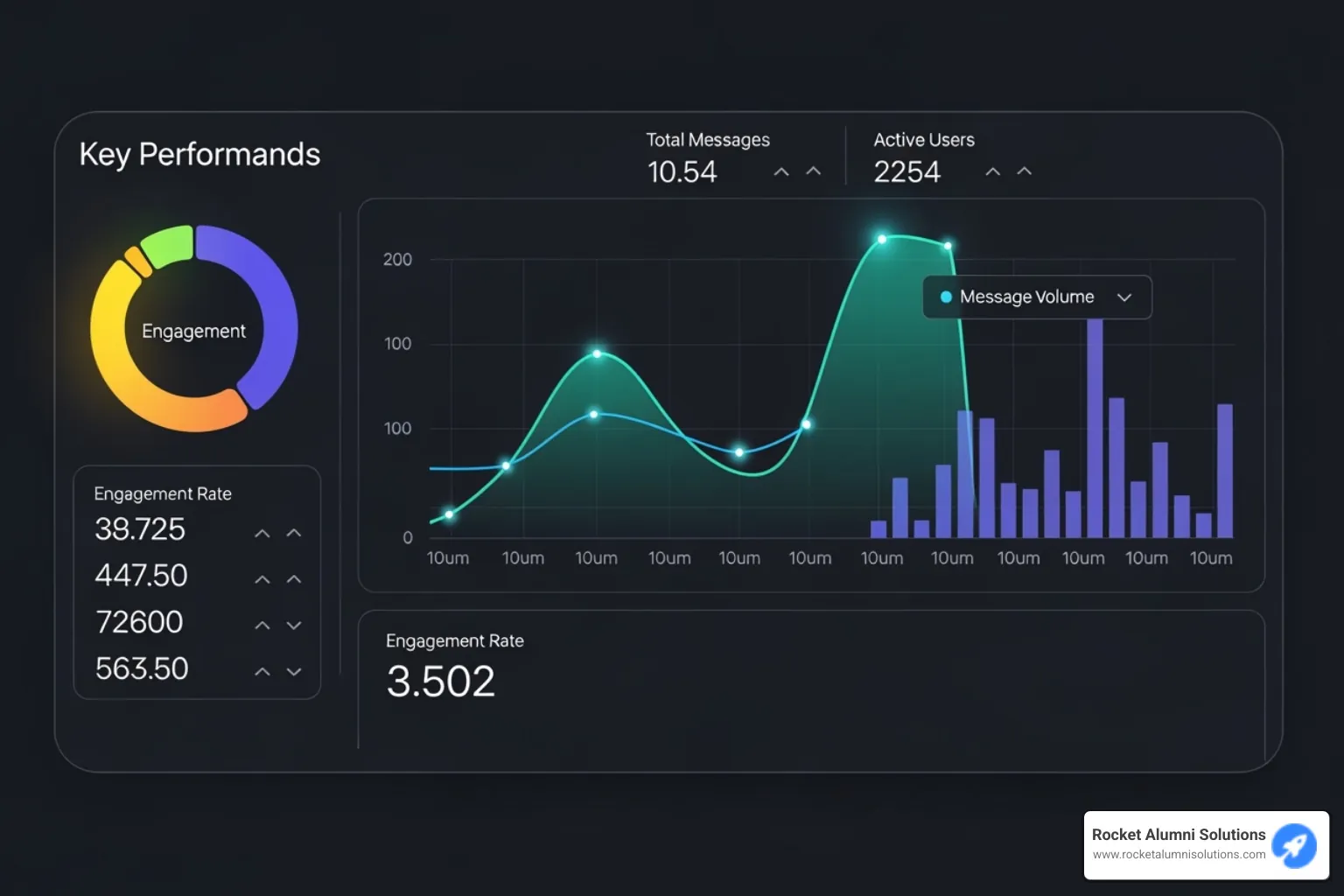 Image of a district-level communication dashboard showing message volume, engagement rates, and active users - school communication tools Image of a district-level communication dashboard showing message volume, engagement rates, and active users - school communication tools