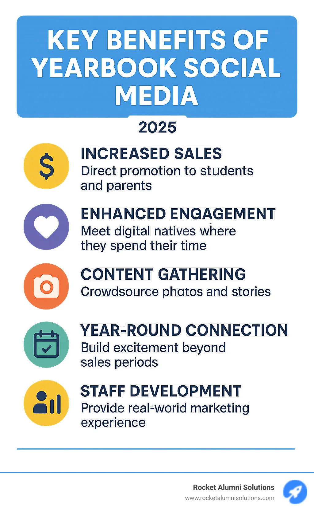 Comprehensive infographic showing the five main benefits of yearbook social media: increased sales through direct student and parent reach, improved community engagement by meeting digital natives where they are active, efficient content gathering through crowdsourcing photos and stories, year-round connection building beyond sales periods, and valuable staff development through real-world marketing experience - yearbook social media infographic Comprehensive infographic showing the five main benefits of yearbook social media: increased sales through direct student and parent reach, improved community engagement by meeting digital natives where they are active, efficient content gathering through crowdsourcing photos and stories, year-round connection building beyond sales periods, and valuable staff development through real-world marketing experience - yearbook social media infographic