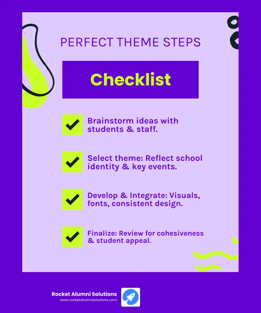 Infographic showing the 5 steps to selecting the perfect yearbook theme: Step 1 - Brainstorm with students and staff to gather diverse ideas; Step 2 - Select a theme that reflects school identity and the year's events; Step 3 - Develop visual elements including colors, fonts, and graphics; Step 4 - Integrate the theme consistently across cover, sections, and spreads; Step 5 - Finalize by reviewing for cohesiveness and student appeal - Yearbook theme ideas infographic checklist-fun-neon